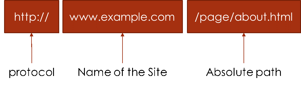 IP Address